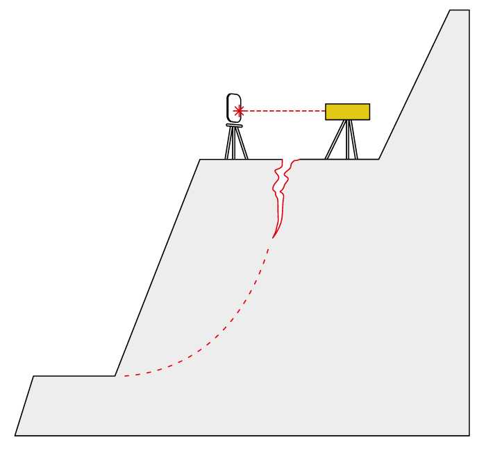 Geotechnical emergency response