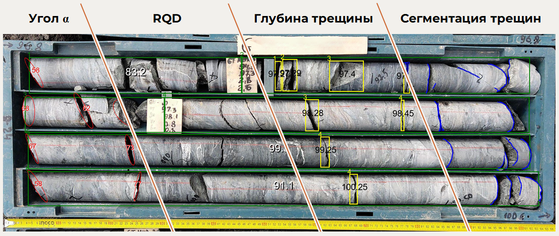 Sample geomechanical core log generated by Magicore