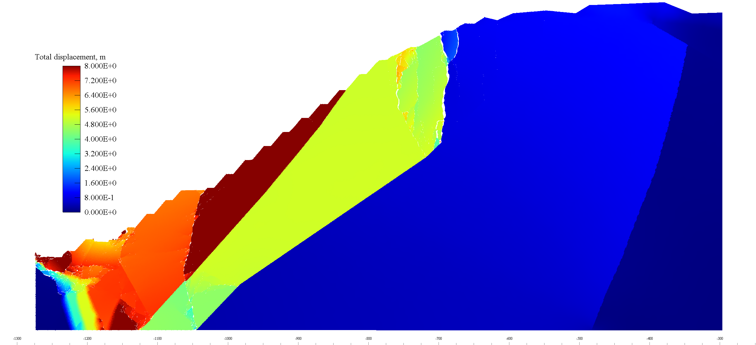 Prorock — comparison of model display modes